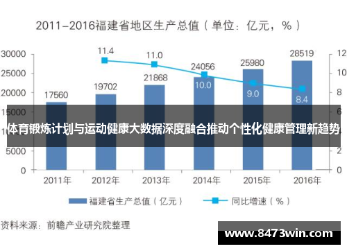 体育锻炼计划与运动健康大数据深度融合推动个性化健康管理新趋势